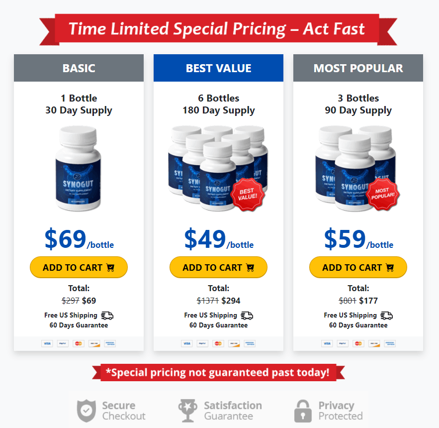 Synogut Best value